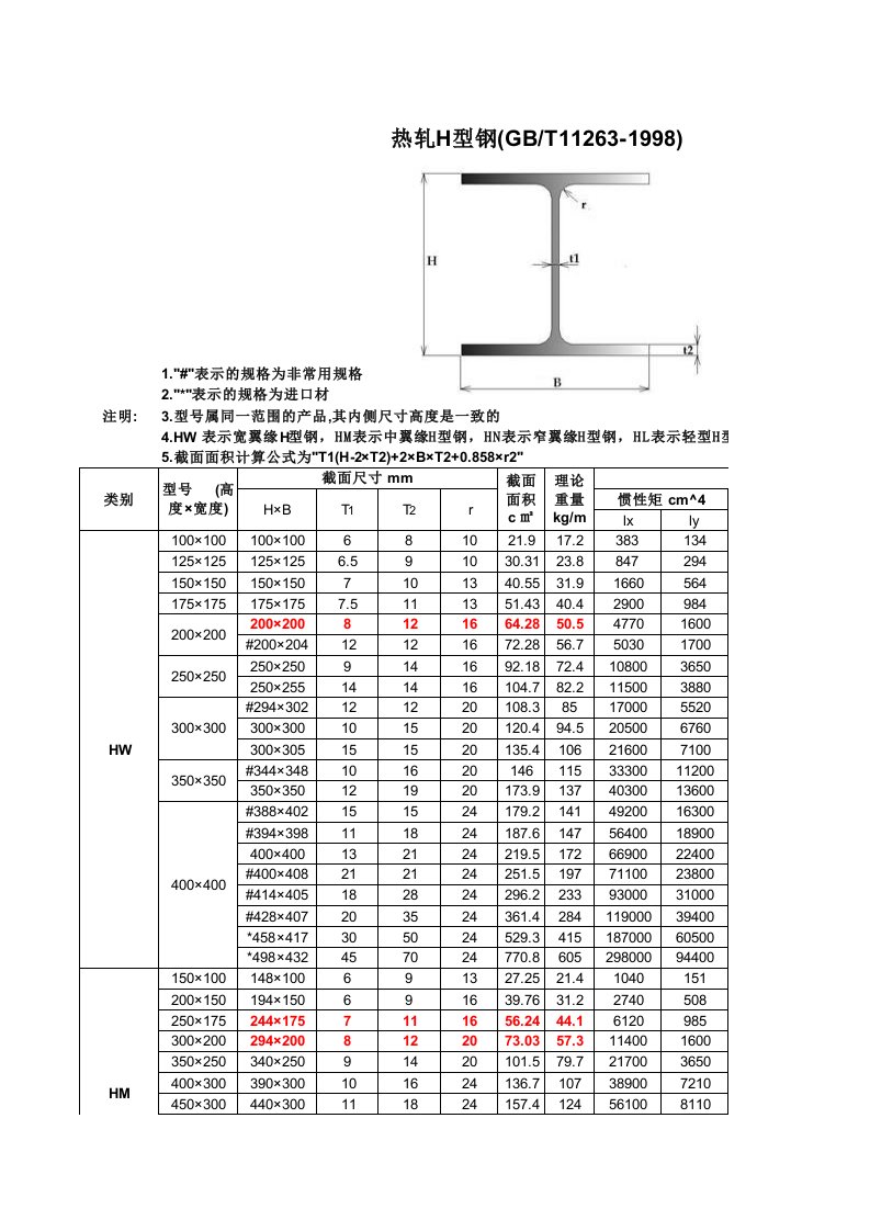 国标型钢理论重量查询表