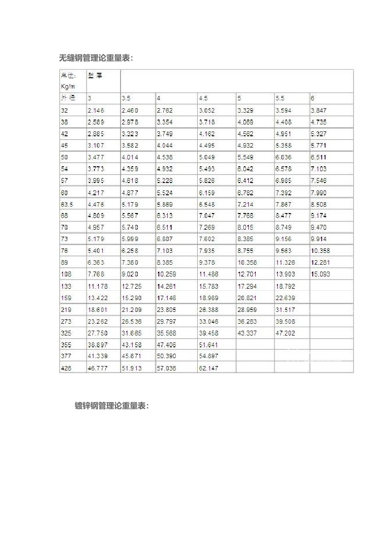 方矩形钢管理论重量计算公式