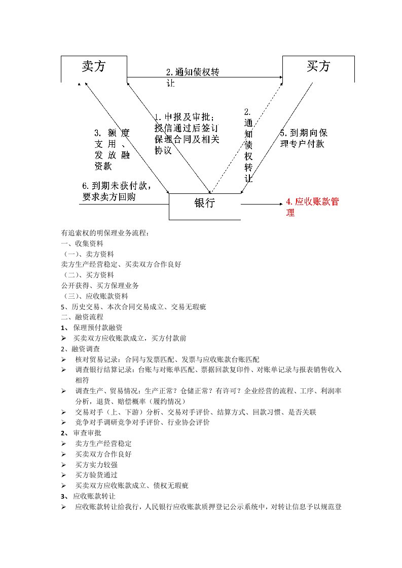 保理业务流程图