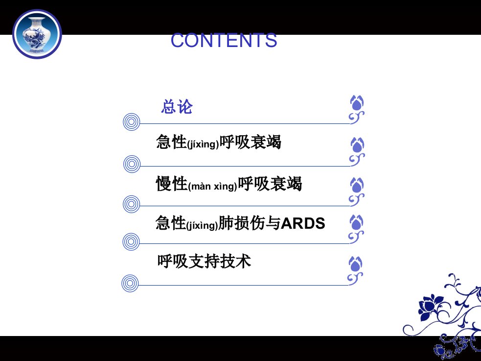 医学专题呼吸衰竭洪主任