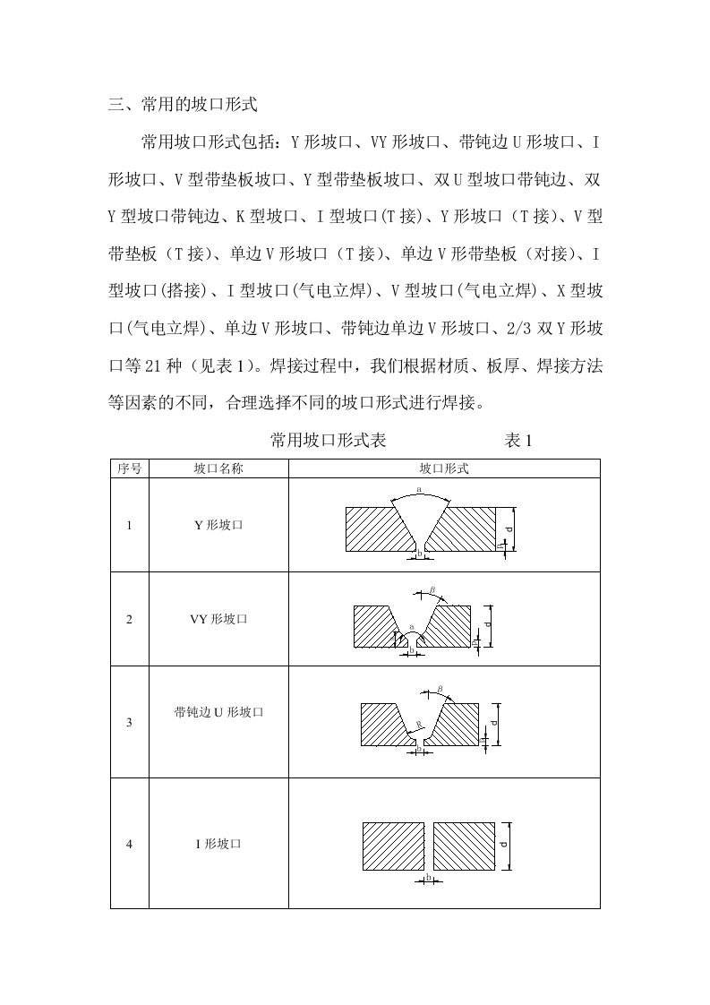 常用的坡口形式及焊缝符号表示