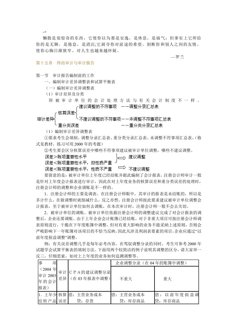 csxwrc第十五章-终结审计与审计报告