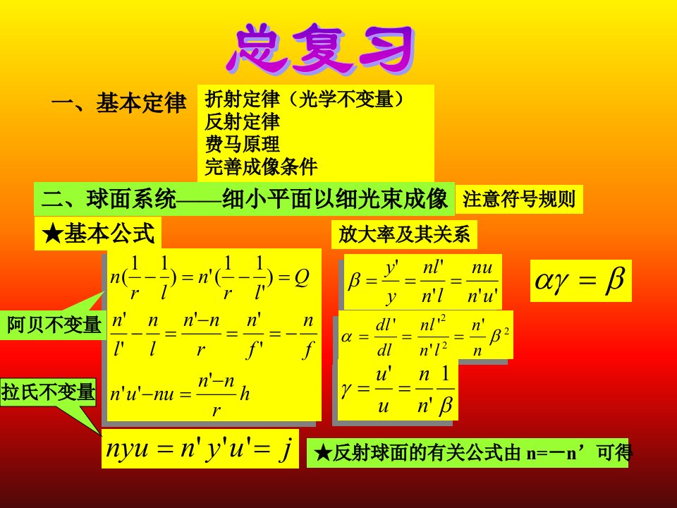 《应用光学总复习》PPT课件