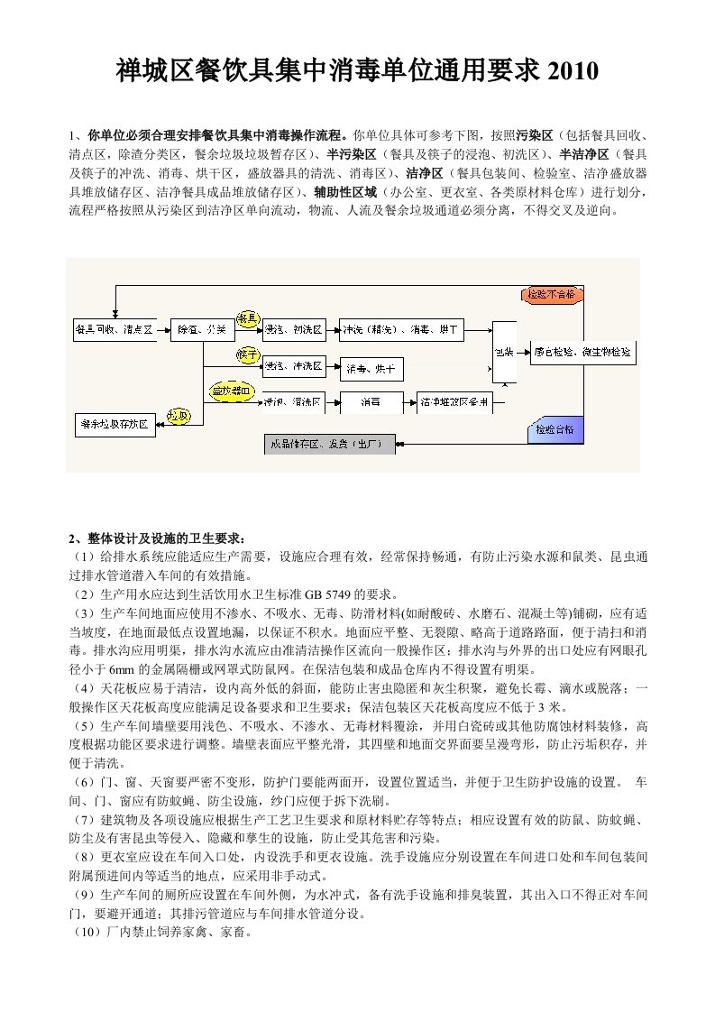 餐具集中消毒整改意见书(KID)