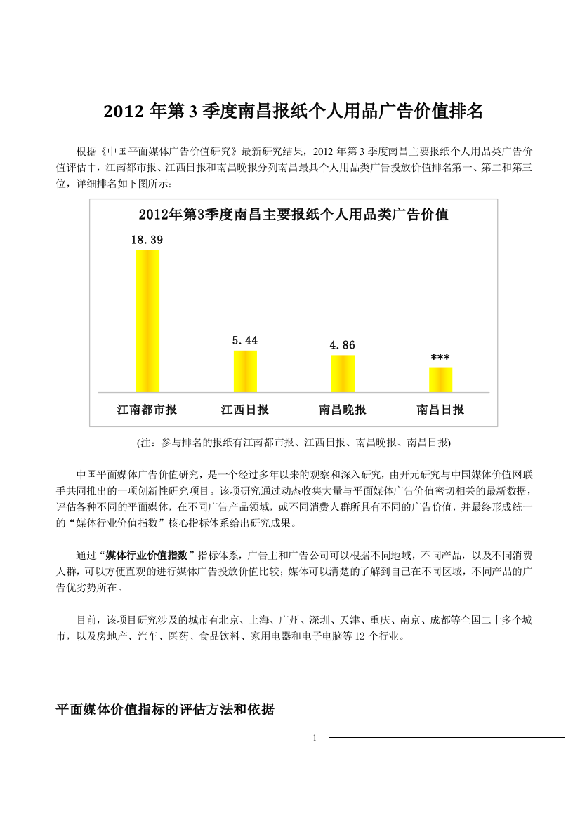 2012年第3季度南昌个人用品广告价值排名