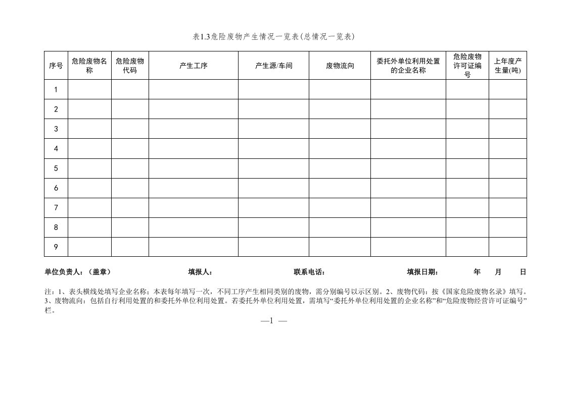 危废台账(模板)