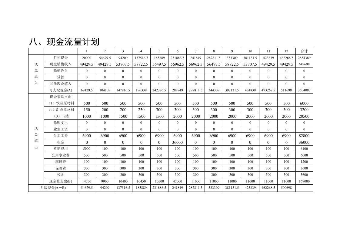 现金流量计划