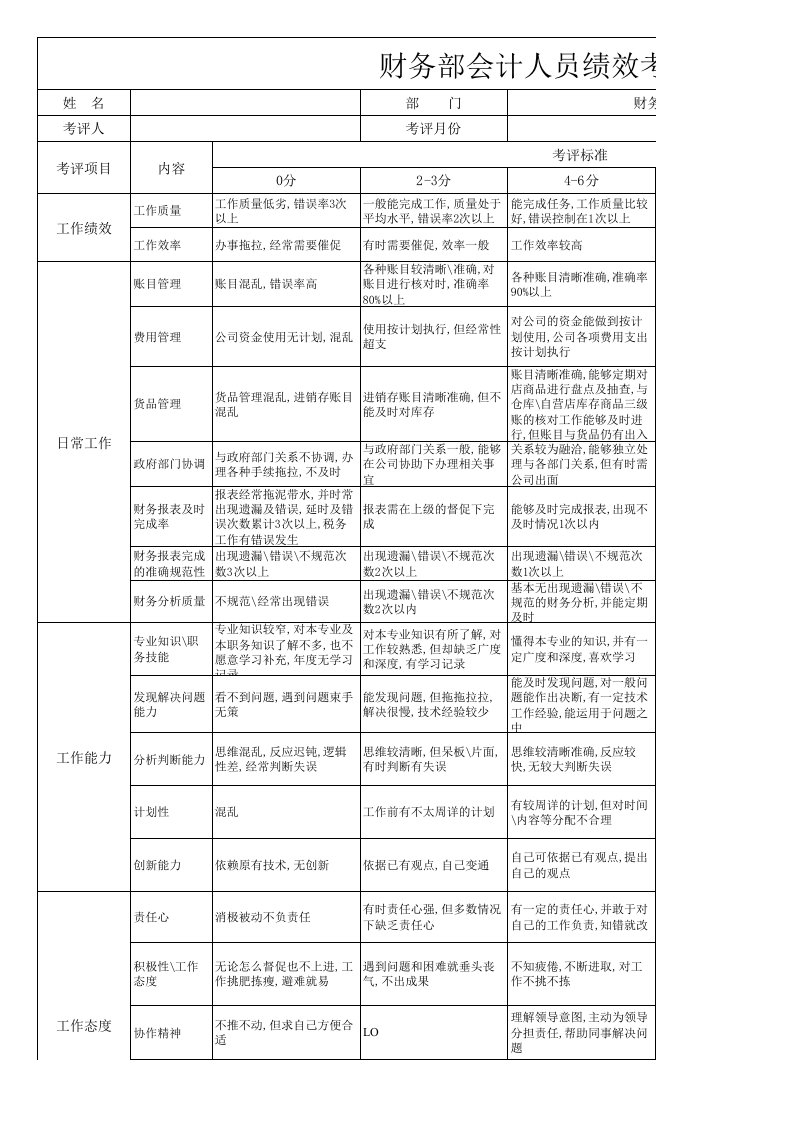 工程资料-会计绩效考核表