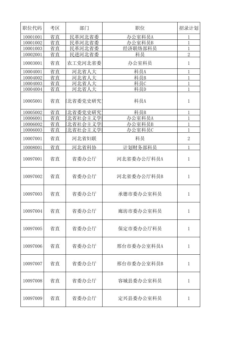 岗位职责-四级联考职位条件