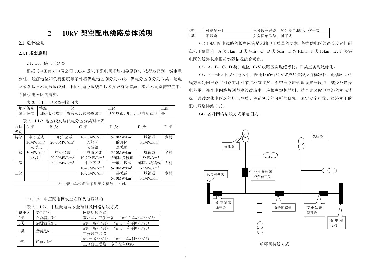 10kV线路设计教程