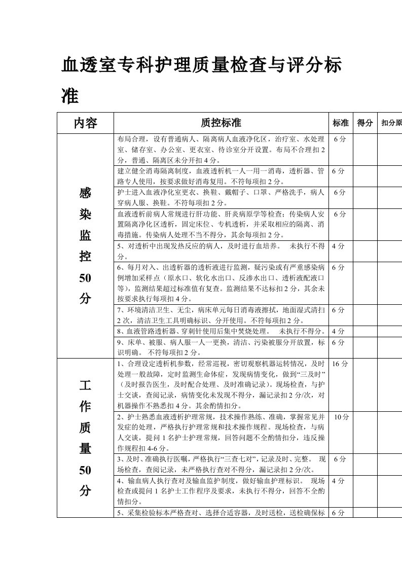 血透室专科护理质量检查与评分标准