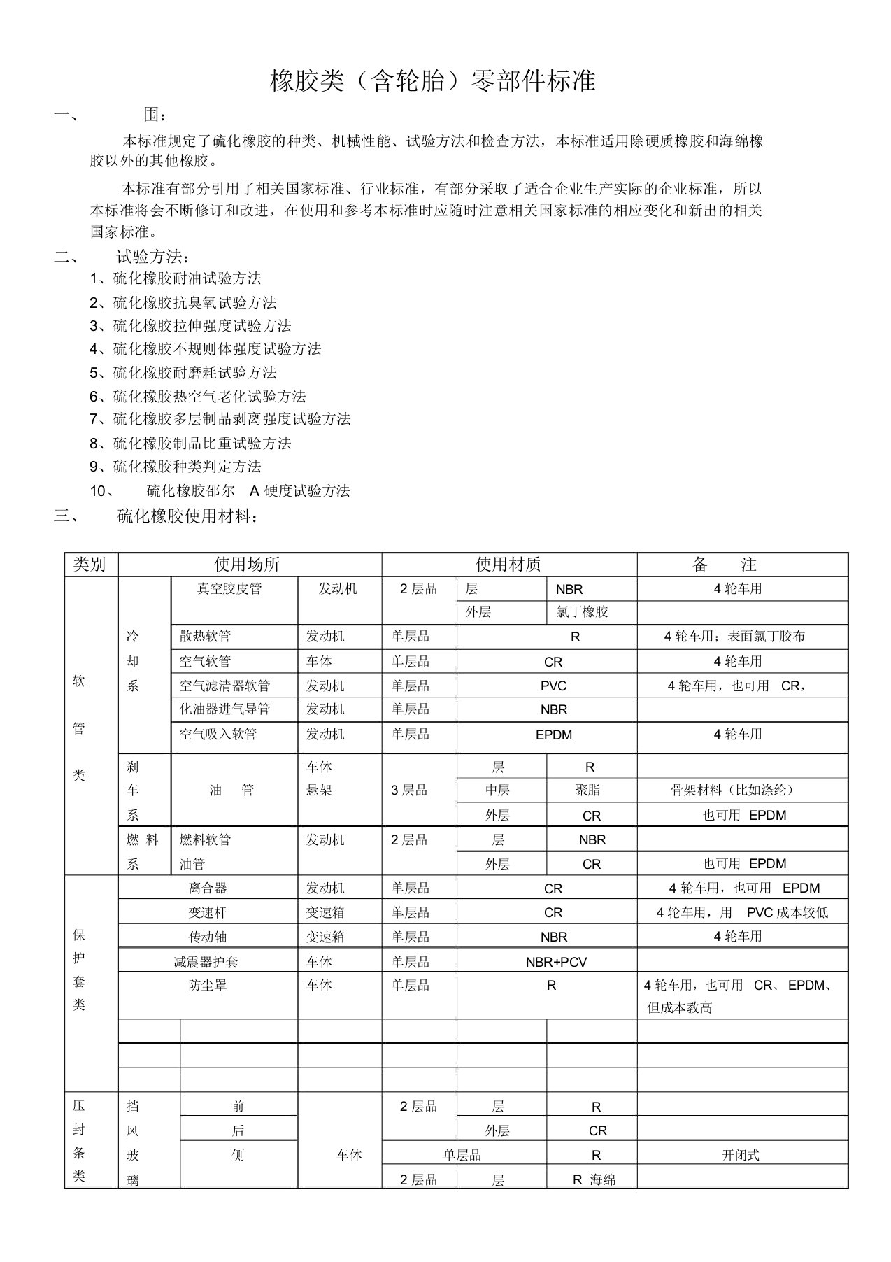 最新橡胶类零部件标准