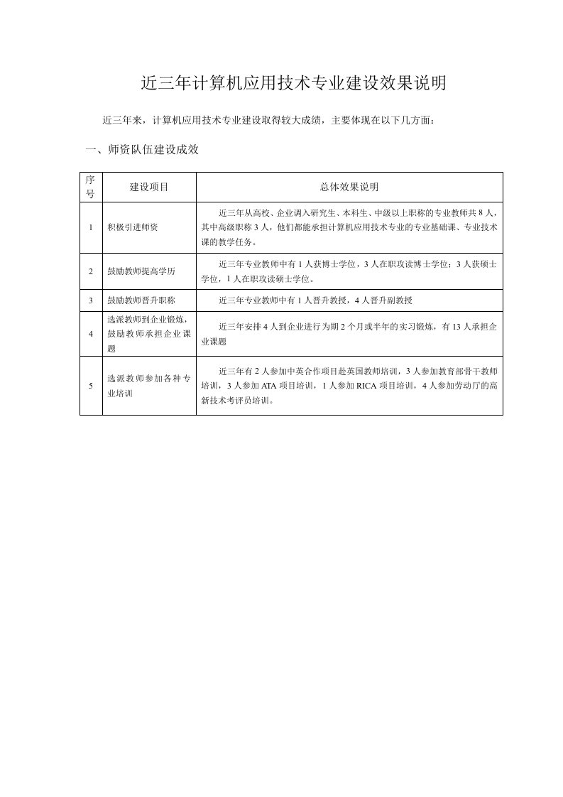 近三年专业建设总体效果说明和成果一览表