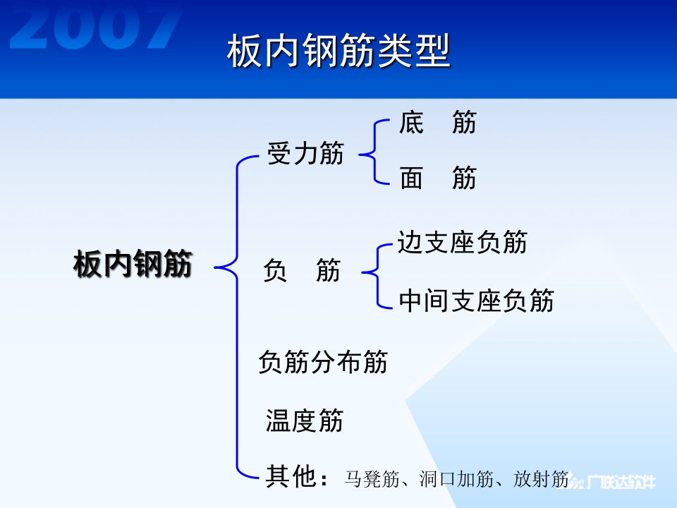 结构板钢筋讲解ppt课件