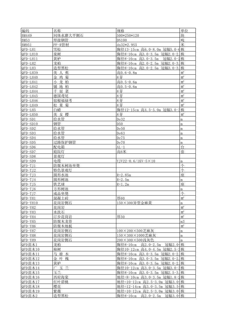 园林绿化材料表