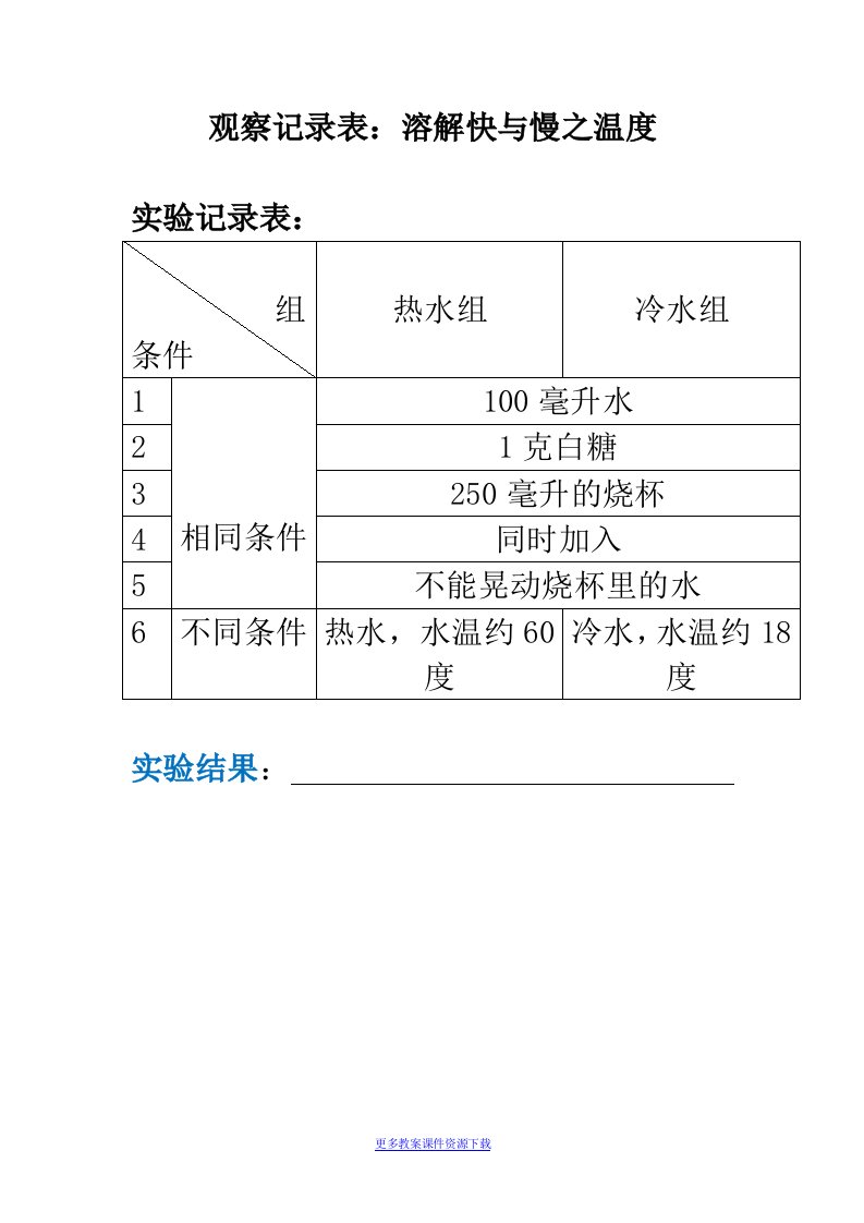 观察记录表：溶解快与慢之温度