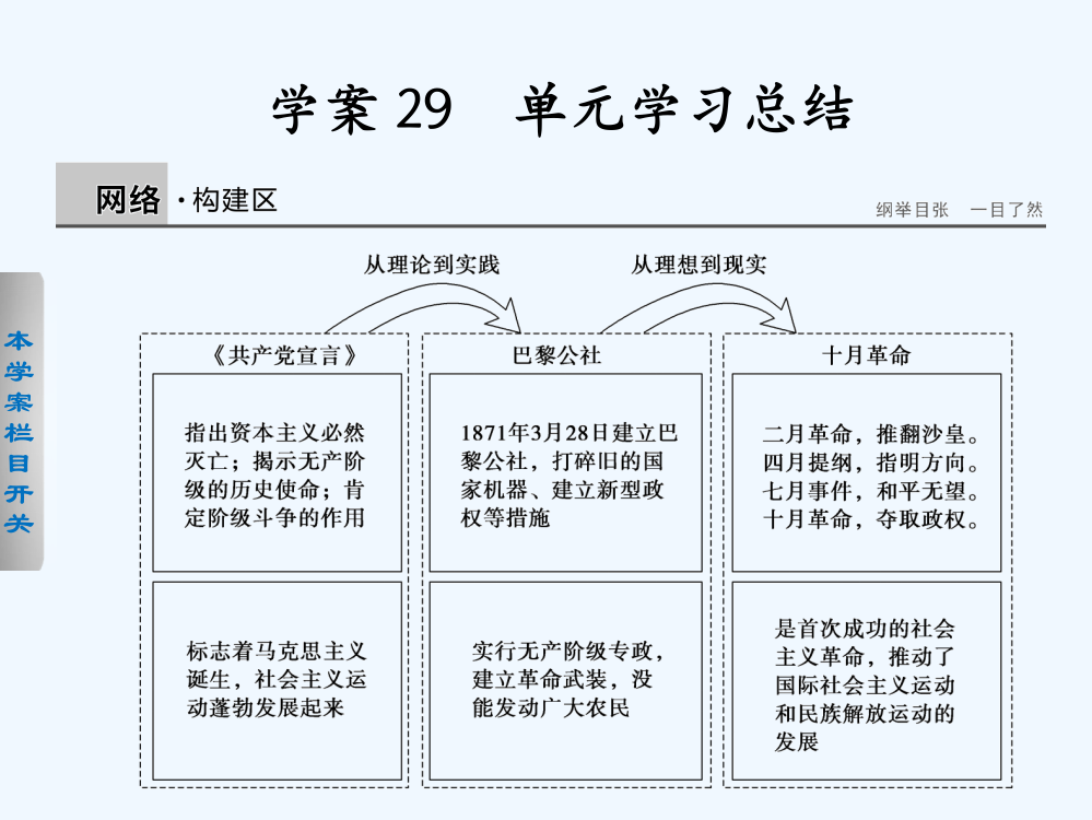 高中历史北师大必修1课件：第7单元