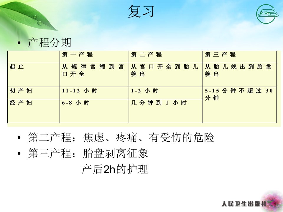 【学习课件】第六章正常产褥期产妇的护理