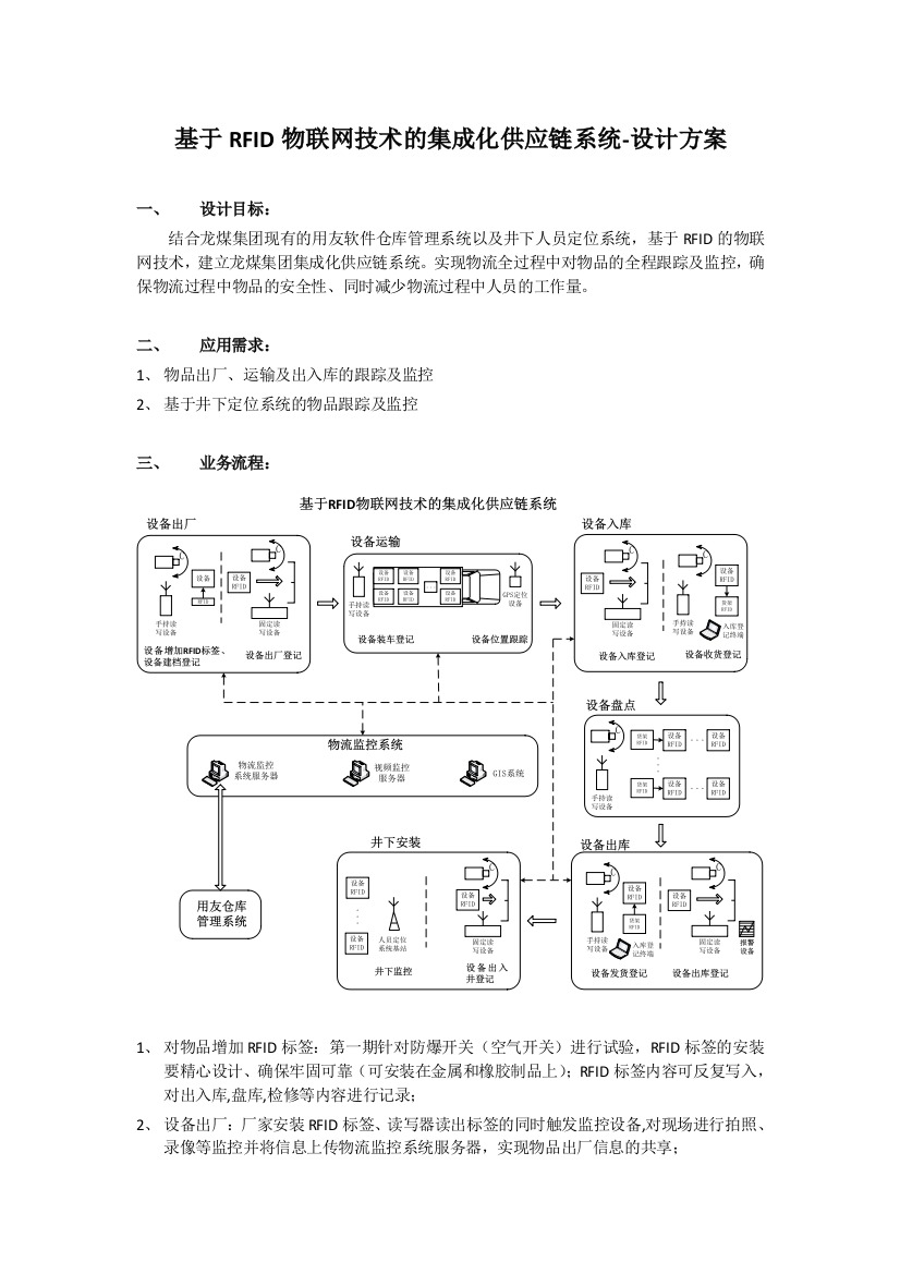 基于RFID物联网技术的集成化供应链系统-方案