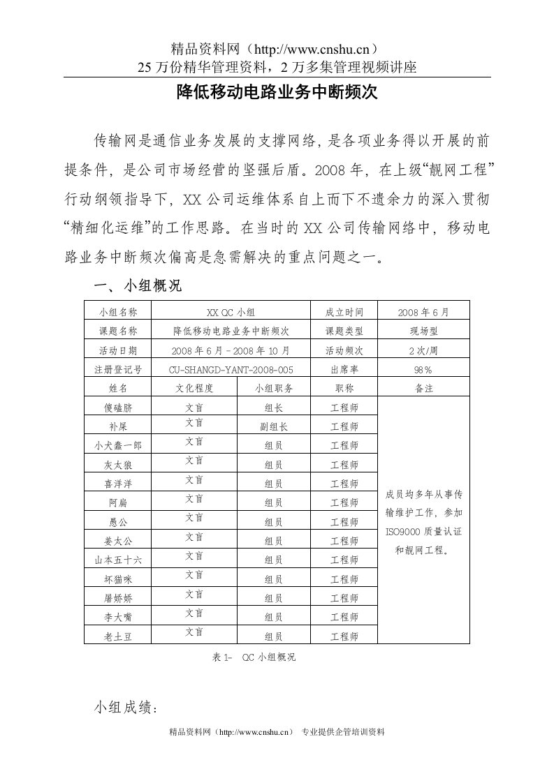 某移动公司：优秀质量管理(QC)小组成果精选