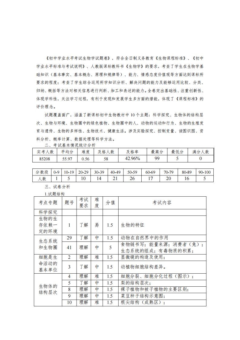 中考生物学业水平考试质量分析报告