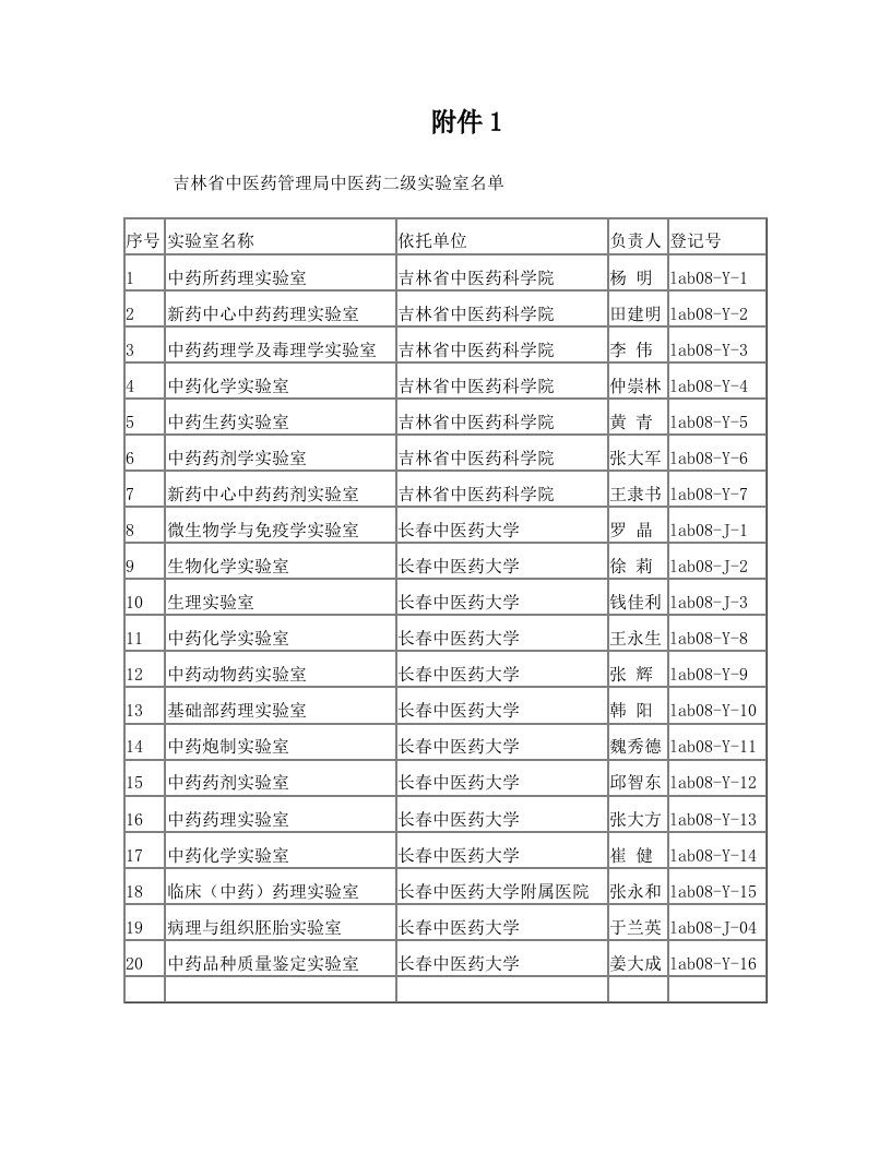 吉林省中医药管理局中医药科研二级实验室名单