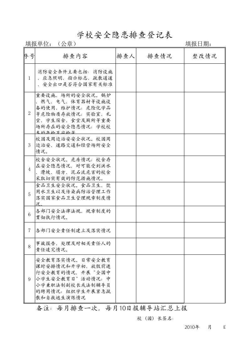 学校安全隐患排查治理记录表