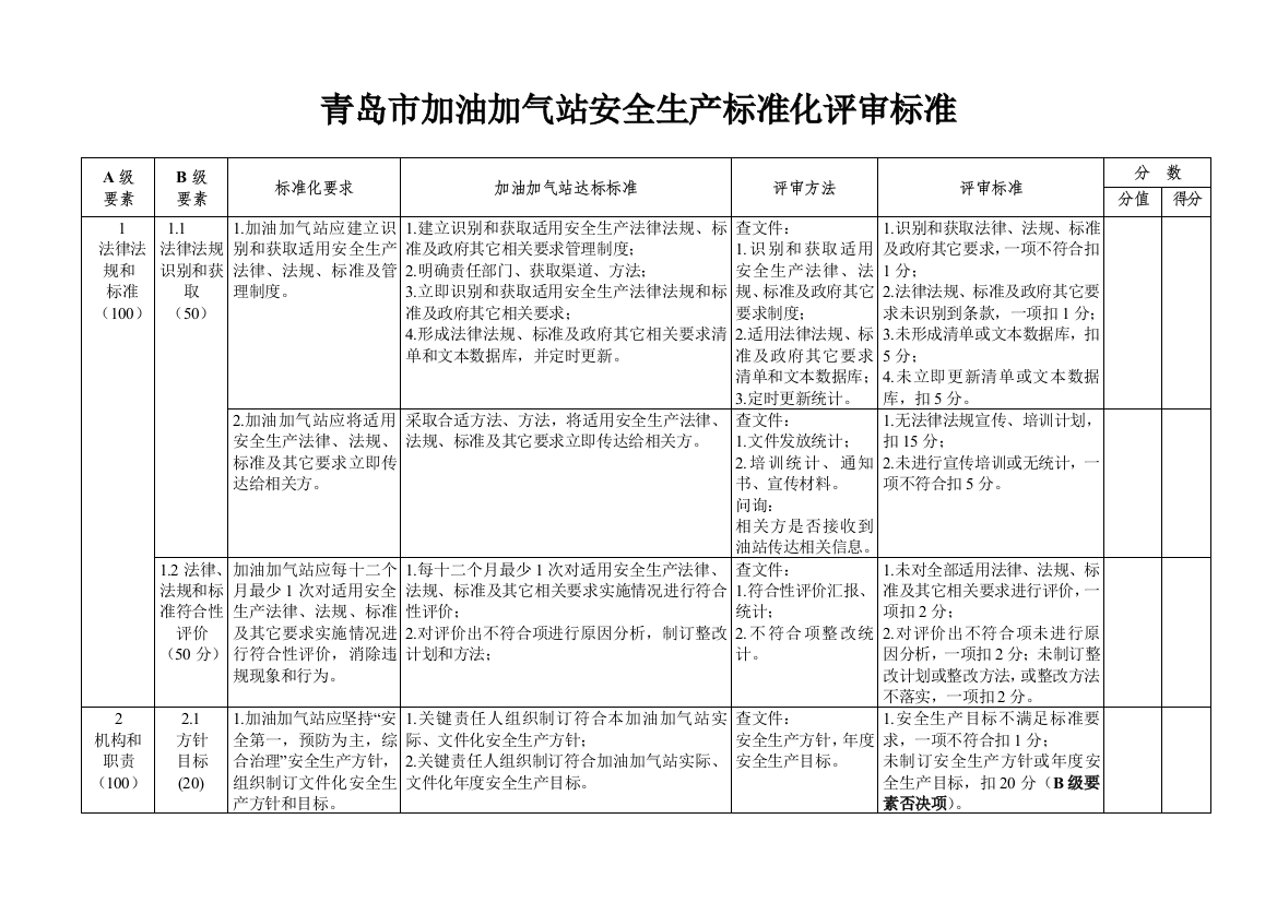 青岛加油加气站安全生产统一标准化评审统一标准