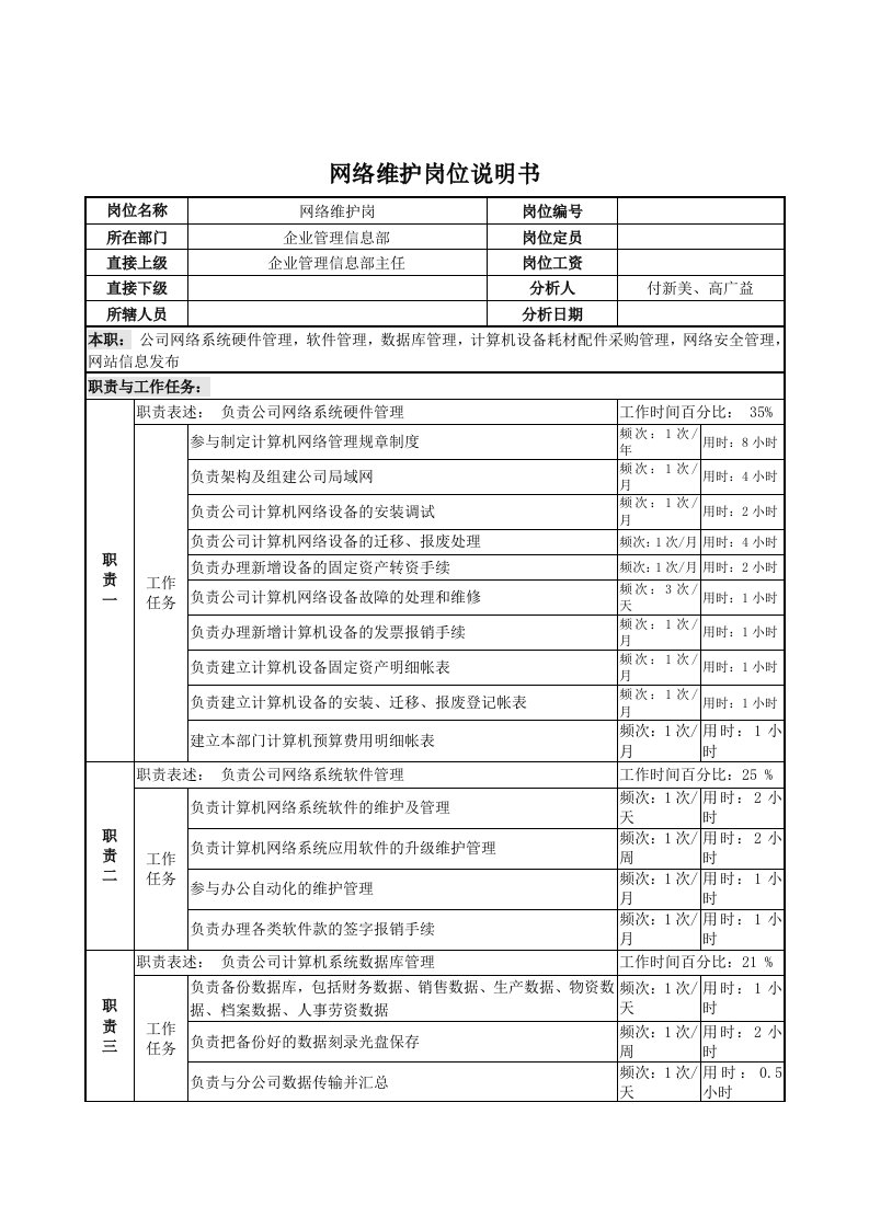 网络维护岗位说明书