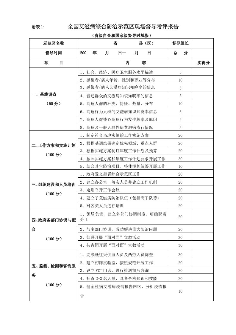 全国艾滋病综合防治示范区现场督导考评报告