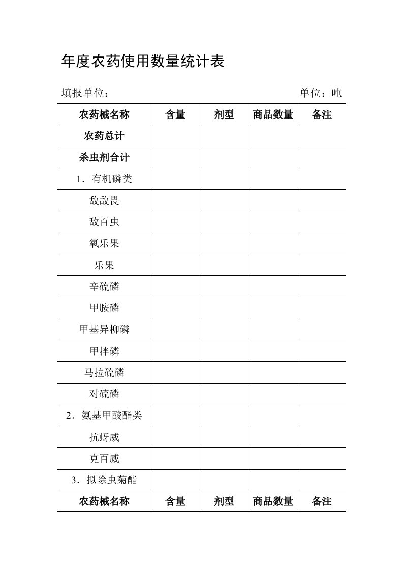 年度农药使用数量统计表