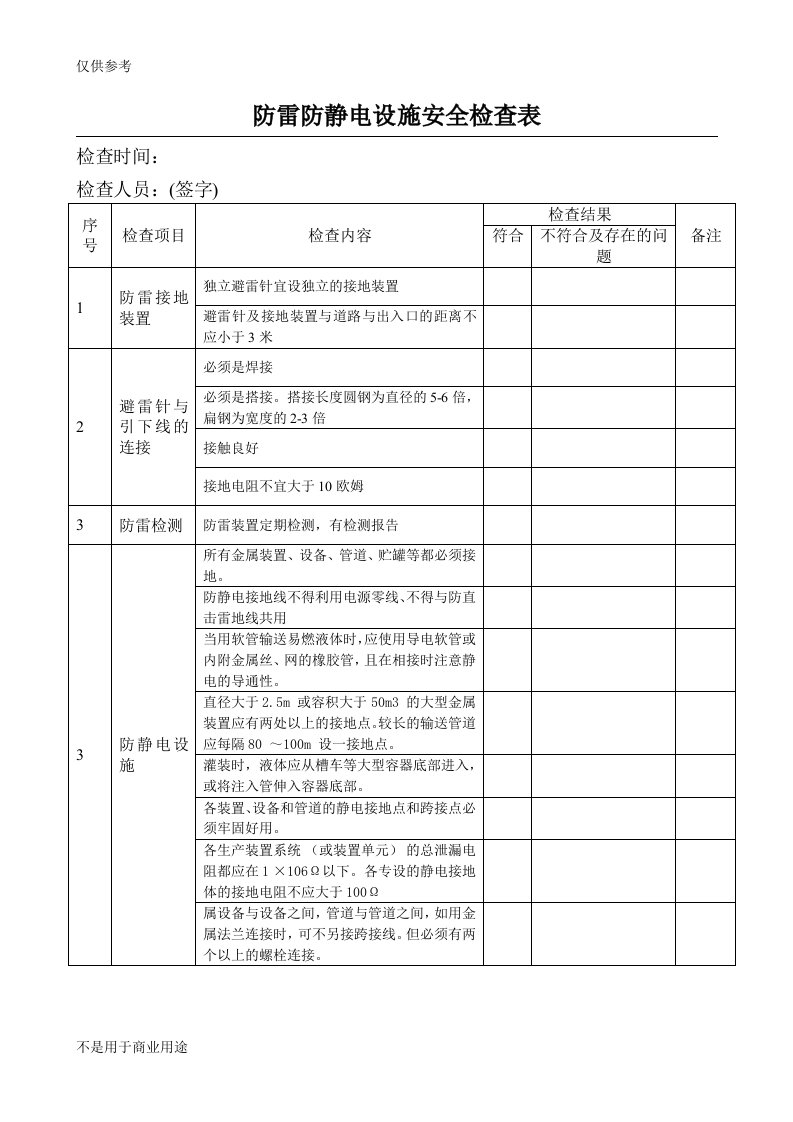 防雷防静电安全检查表