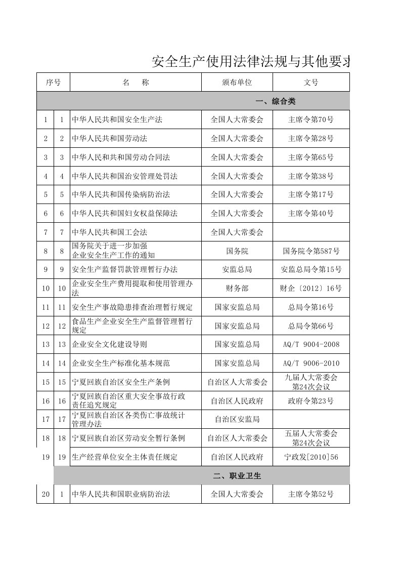 2016年建材企业最新安全生产标准化法律法规等清单