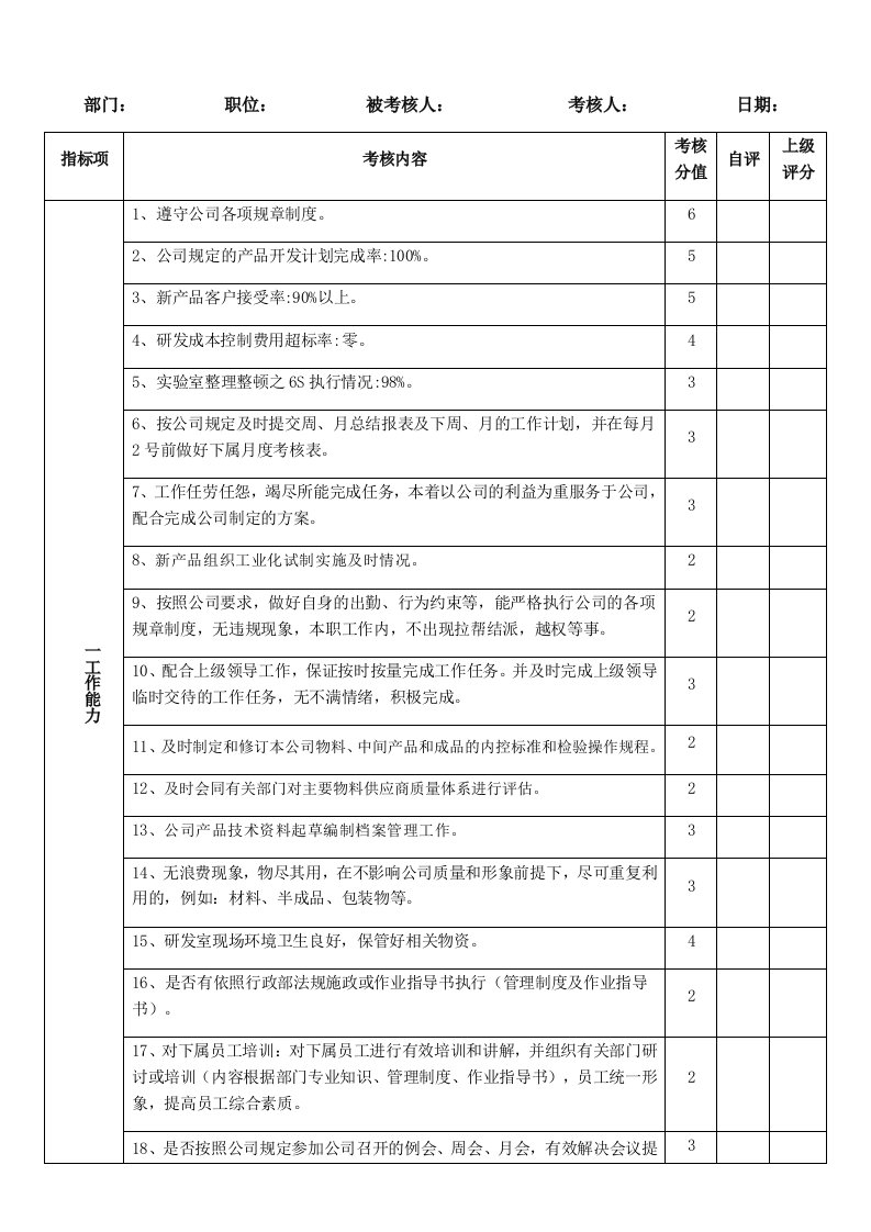 技术主管绩效考核表