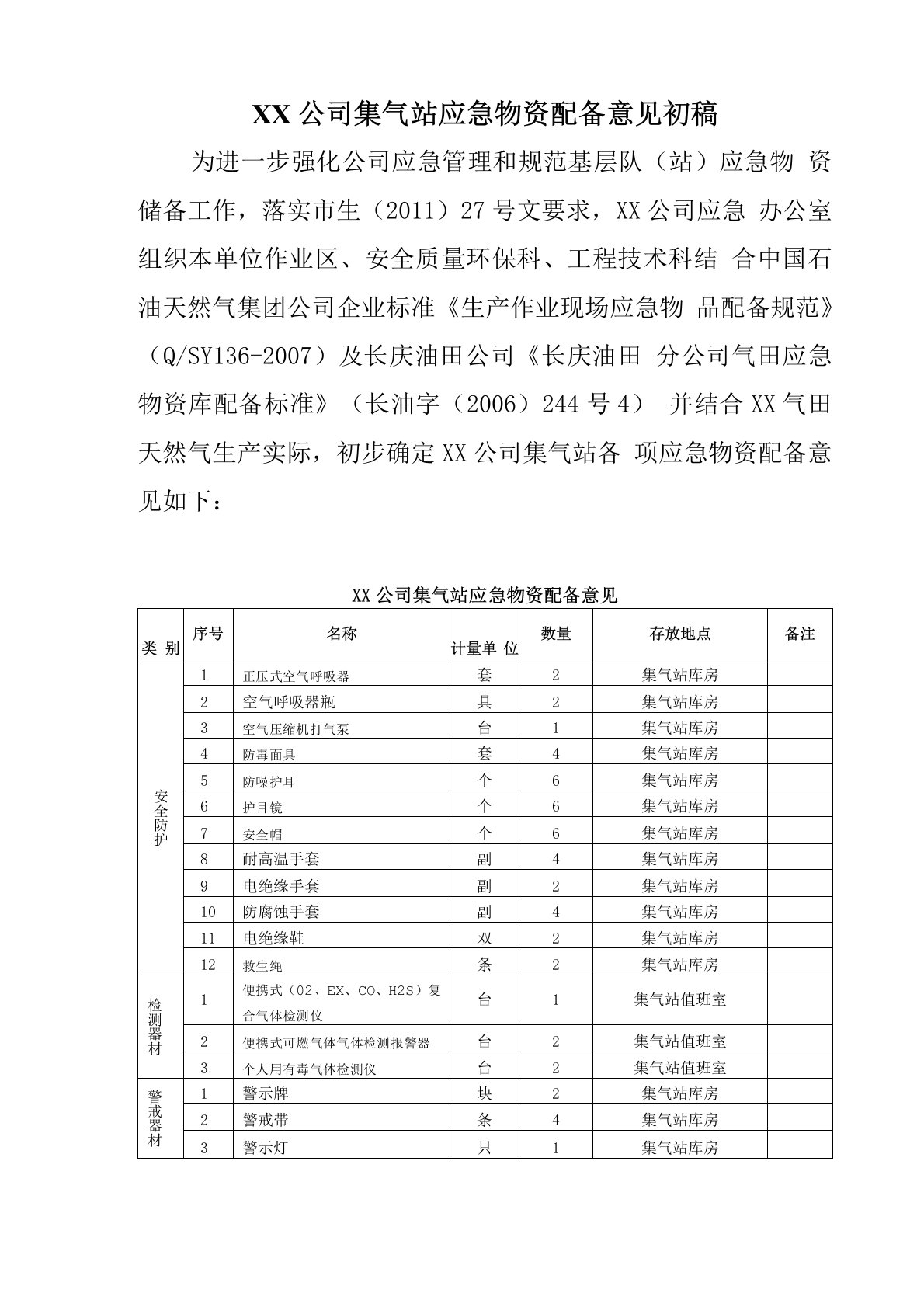 集气站应急物资配备意见初稿