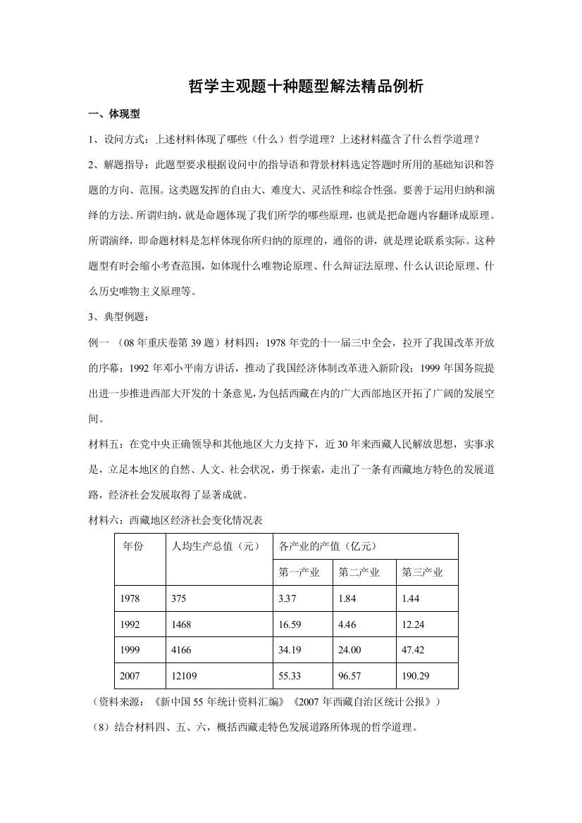 高中政治哲学主观题十种题型解法精品例析