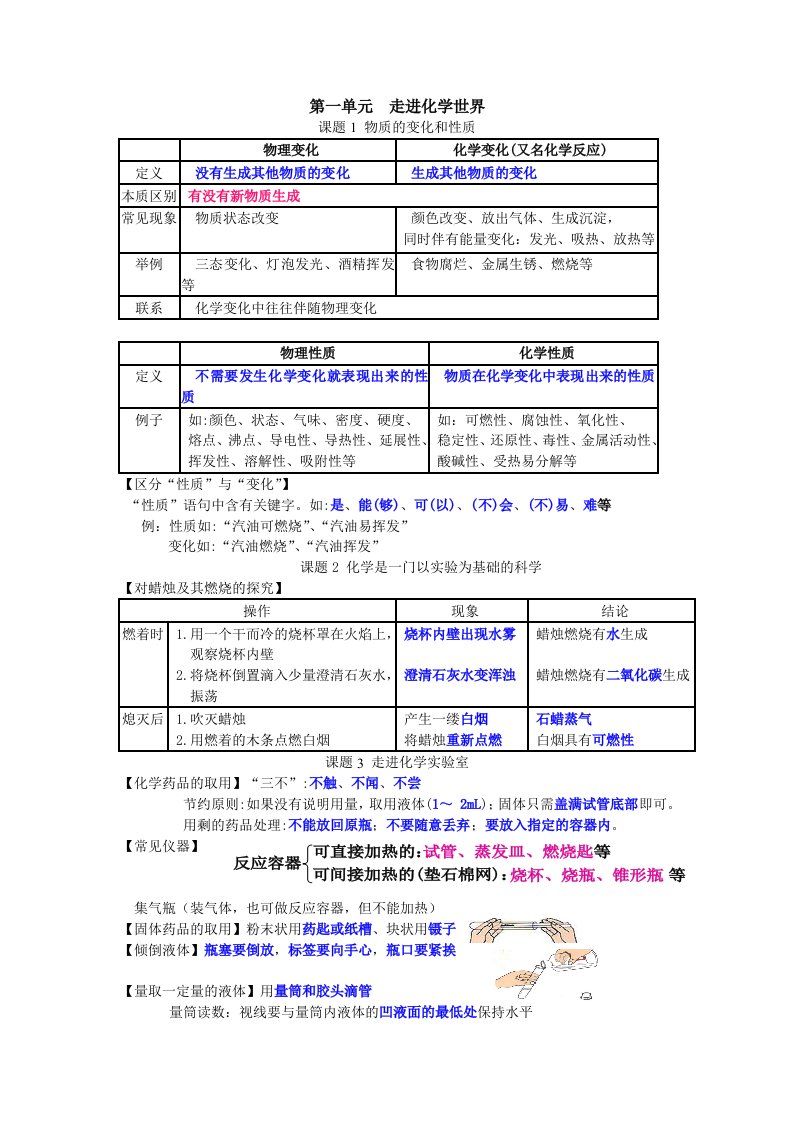 初三化学上册知识点