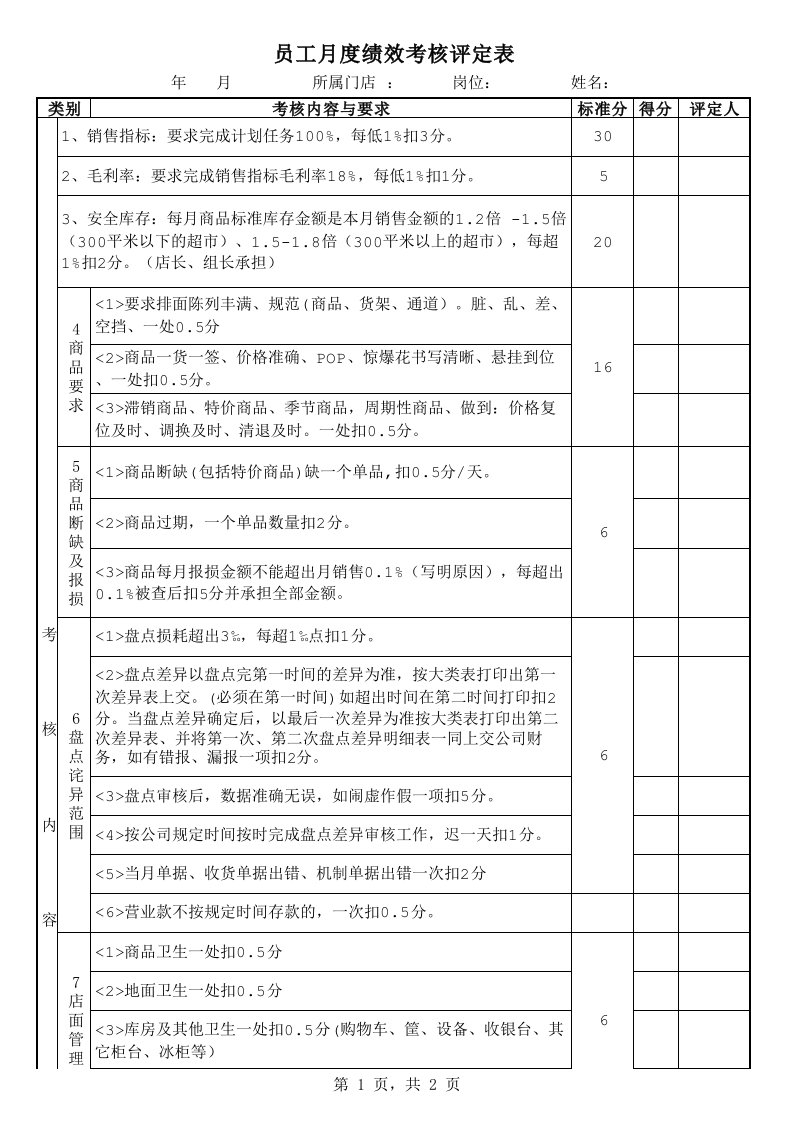 某超市员工绩效考核表