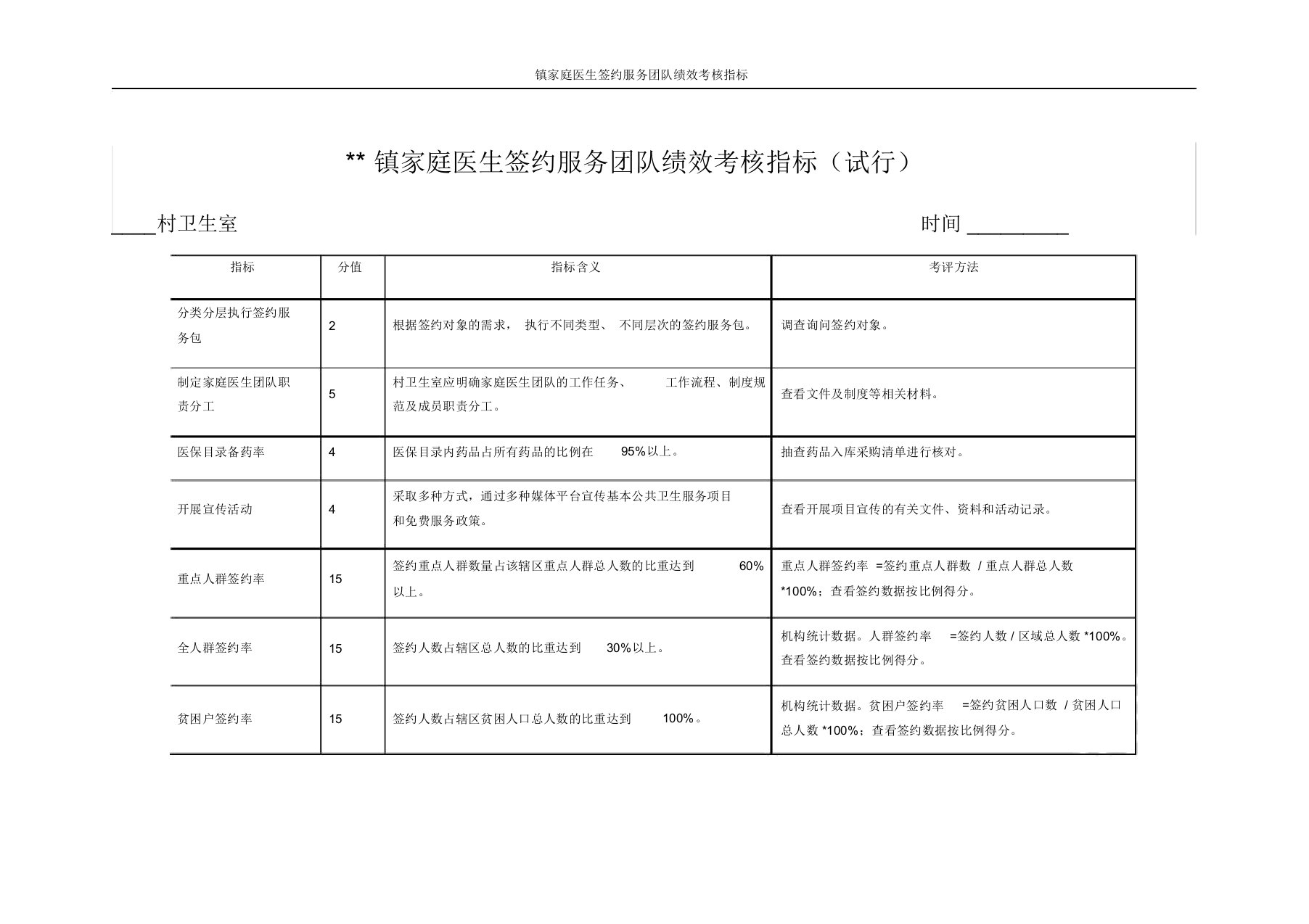 镇家庭医生签约服务团队绩效考核指标