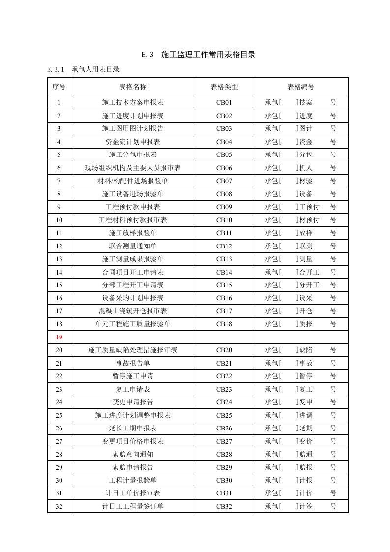 工程制度与表格-水利工程施工用表格新