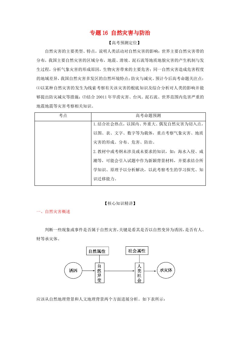 202X高三地理复习（真题+模拟）专题16