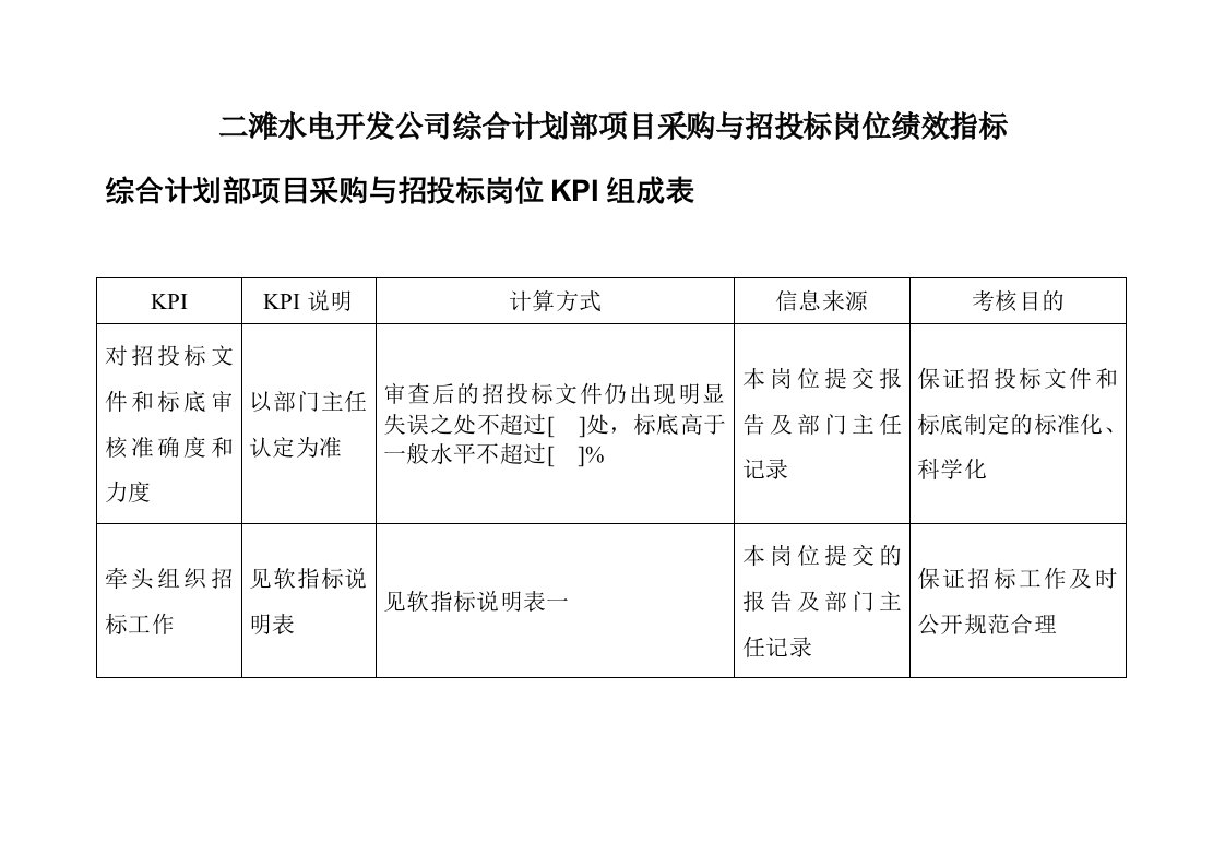 二滩水电开发公司综合计划部项目采购与招投标岗位绩效指标