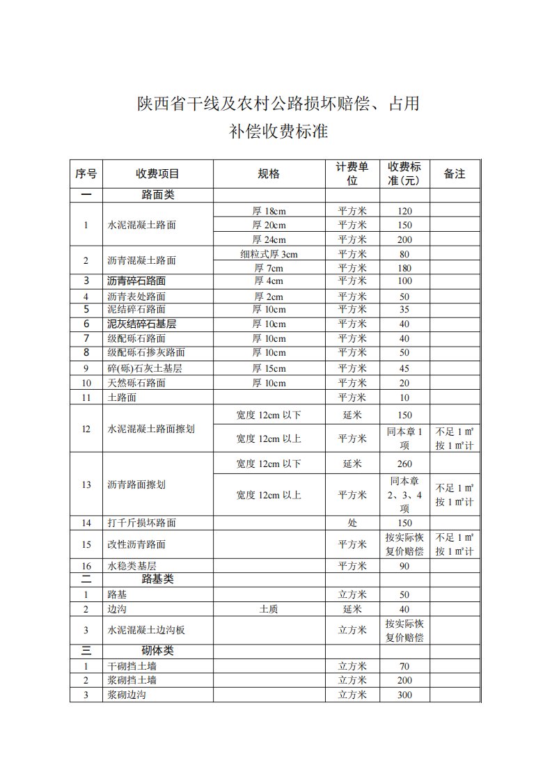 陕西省干线及农村公路损坏赔偿、占用补偿收费标准