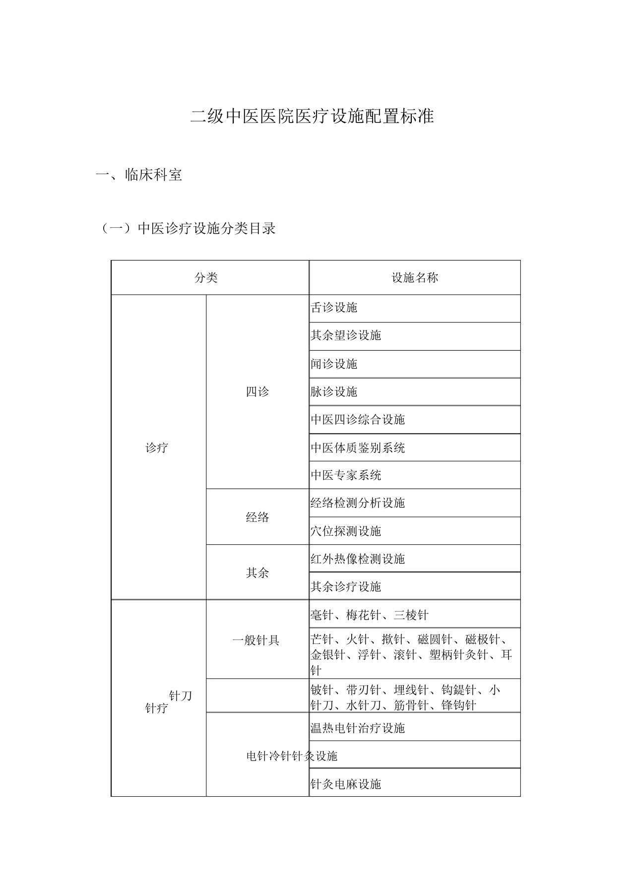 级中医医院医疗设备配置标准