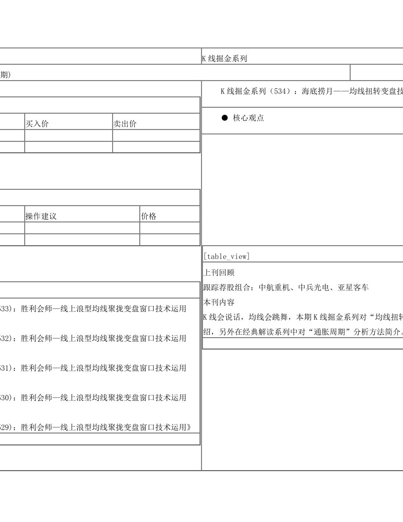 K线掘金系列(534)：K线掘金系列(534)：海底捞月—均线扭转变盘技术运用20110801