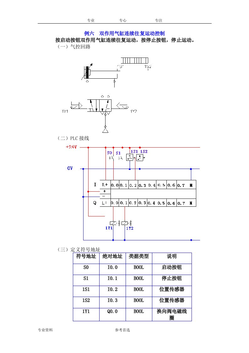 例六双作用气缸连续往复运动控制