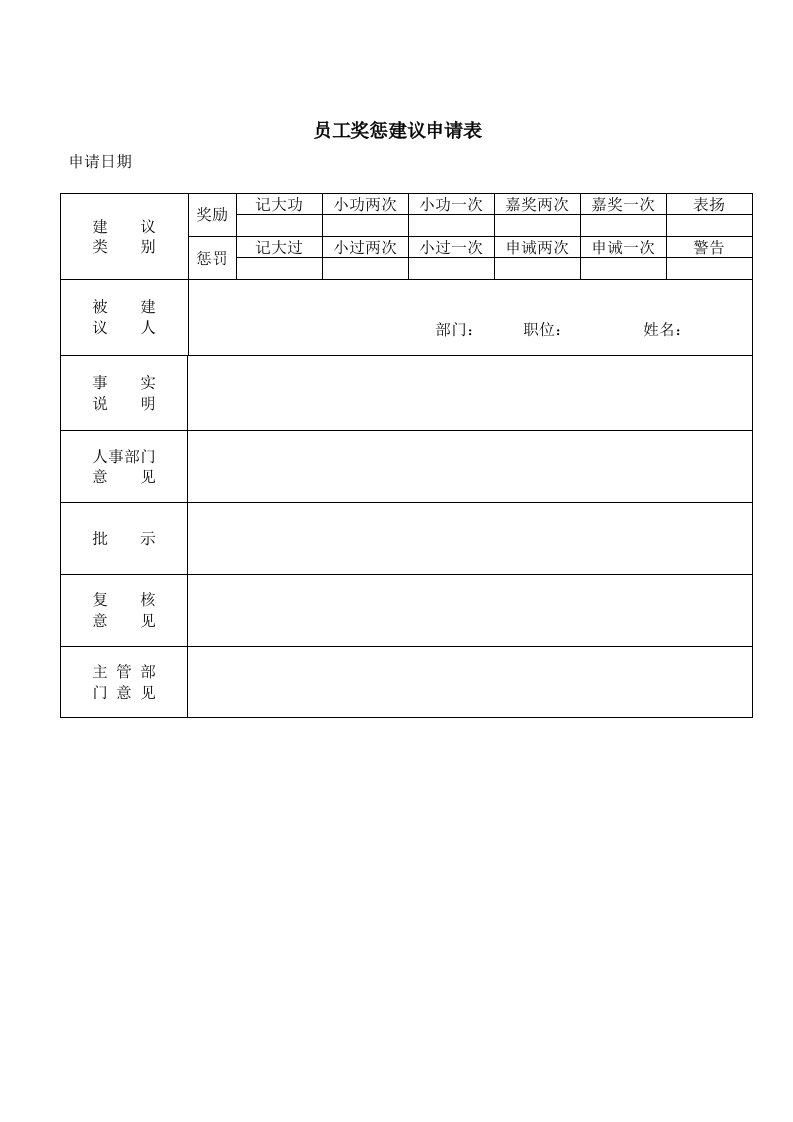 工作很实用的表格-员工奖惩建议申请表