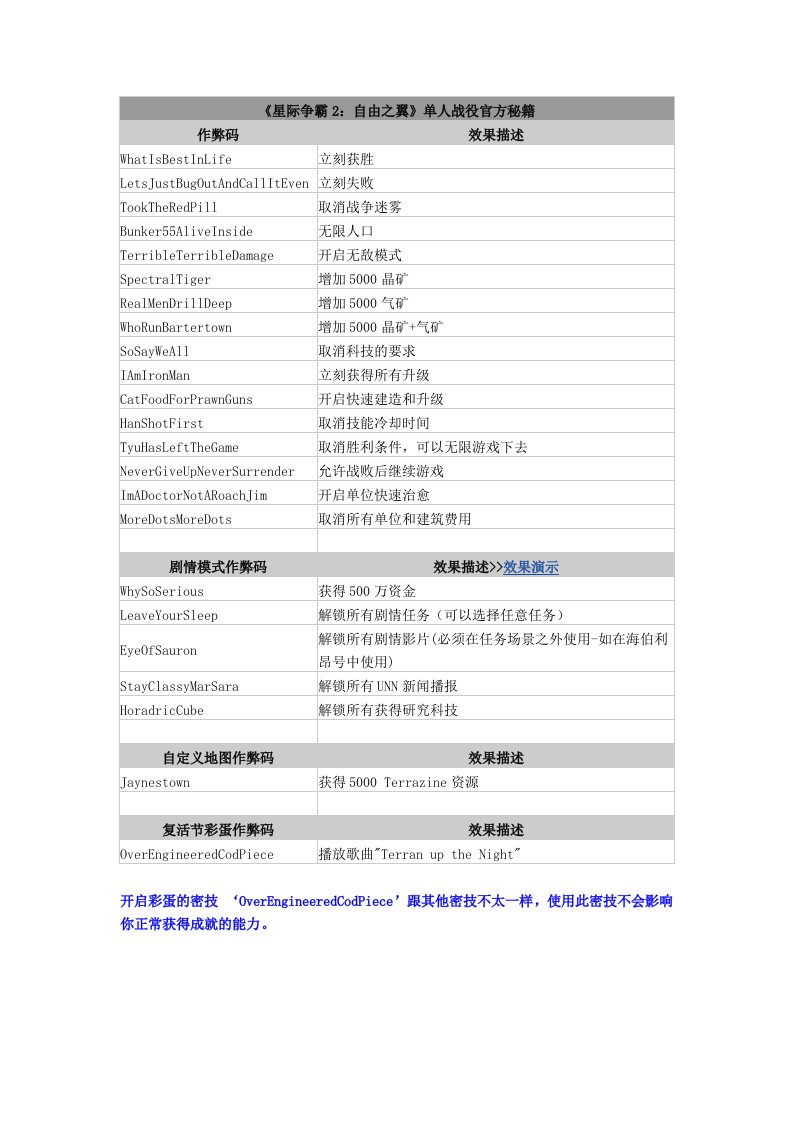 星际争霸2秘籍