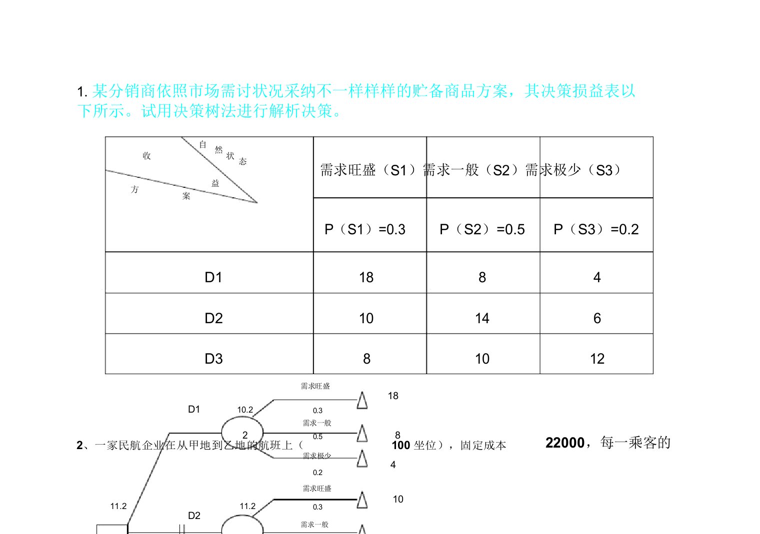 企业管理计算题习题