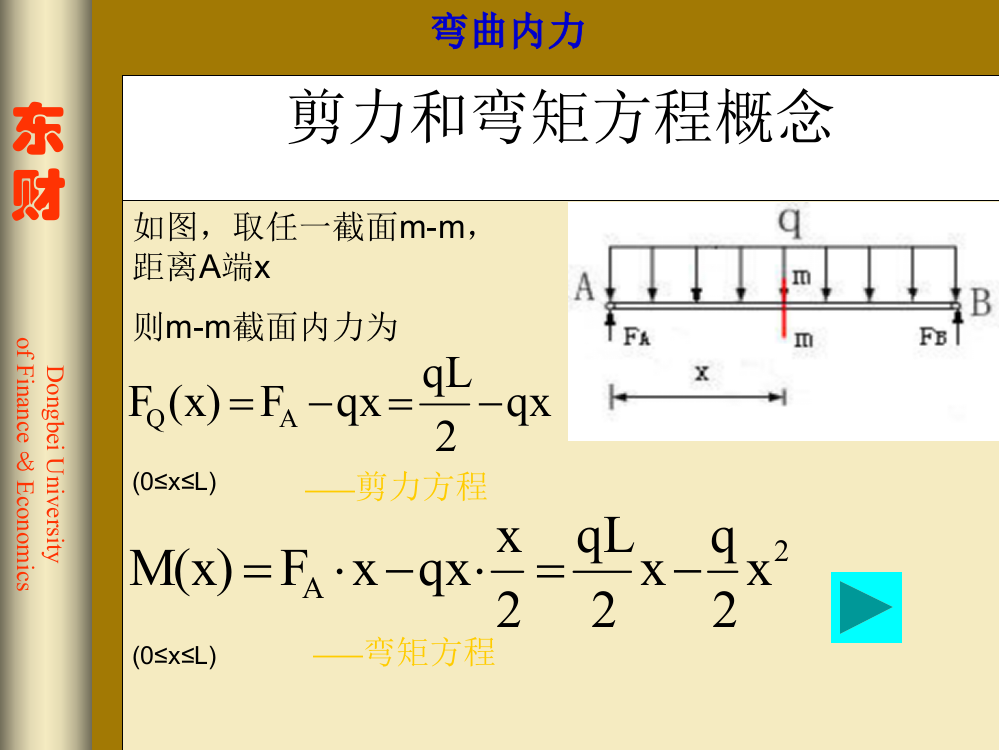 剪力和弯矩方程概念